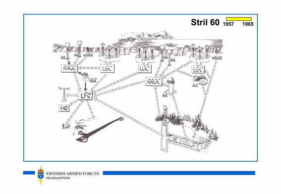 Stril 60 systemlösning